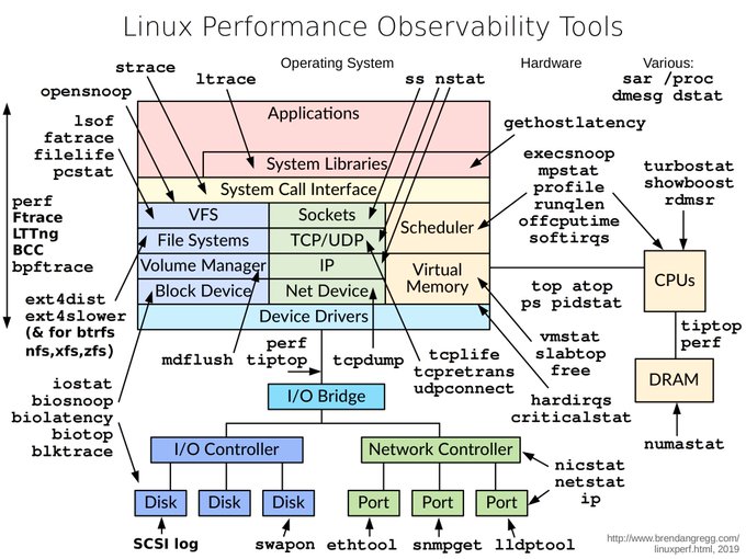 linux_investigation.jpg