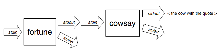 fortune-and-cowsay-streams.png