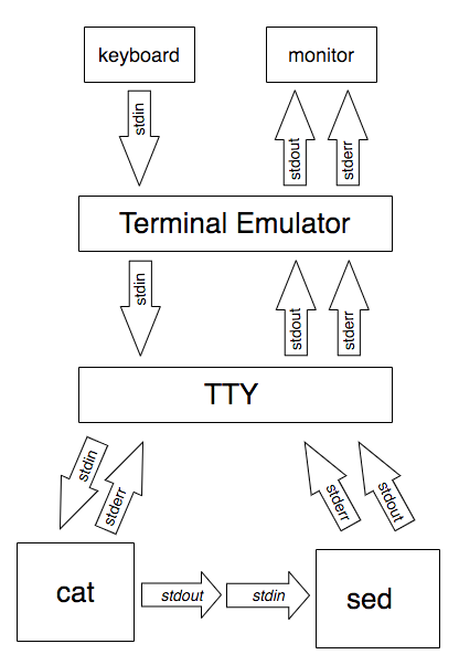 tty-and-processes.png