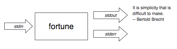 fortune-streams.png
