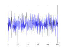 220px-white_noise.png