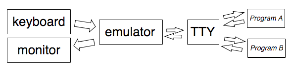 terminal-interaction-diagram.png